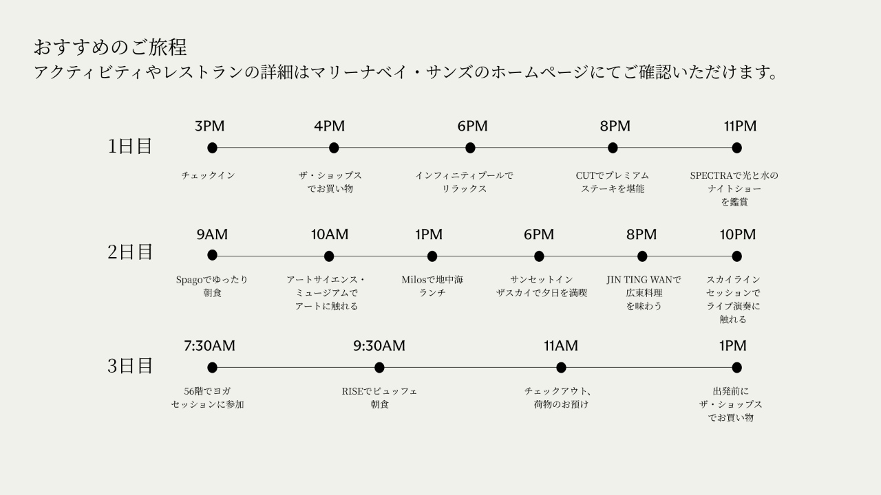 itinerary